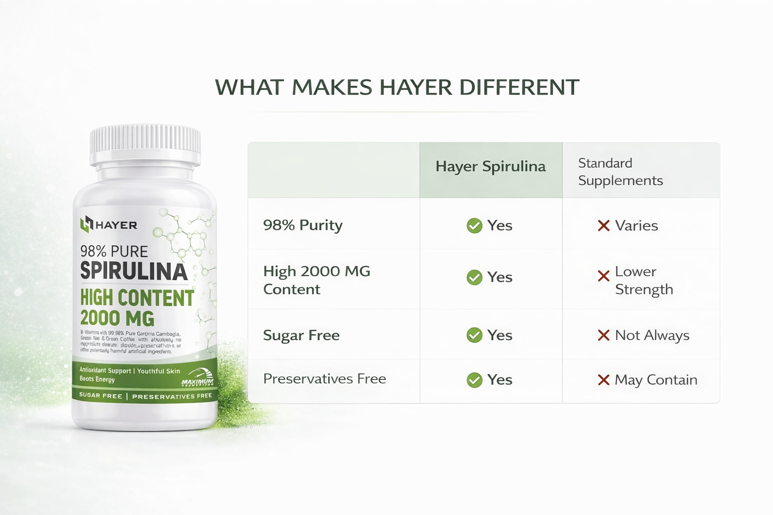 HAYER 98% Spirulina Powder Organic -60 Tablets Veg