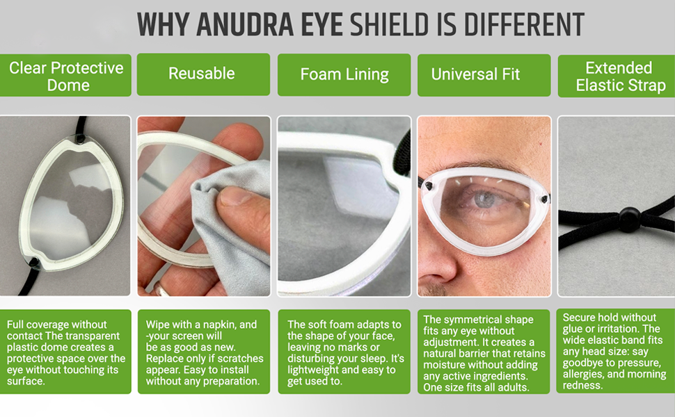 Hydrating Dry Eye Shield, Moisture Chamber, Clear Eye Patch, Soft Foam