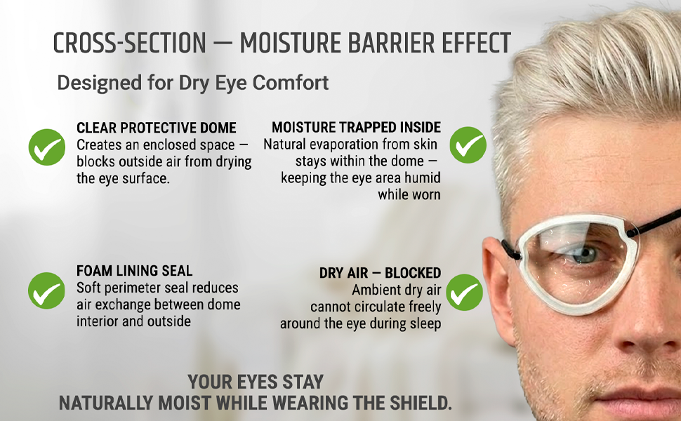 Hydrating Dry Eye Shield, Moisture Chamber, Clear Eye Patch, Soft Foam