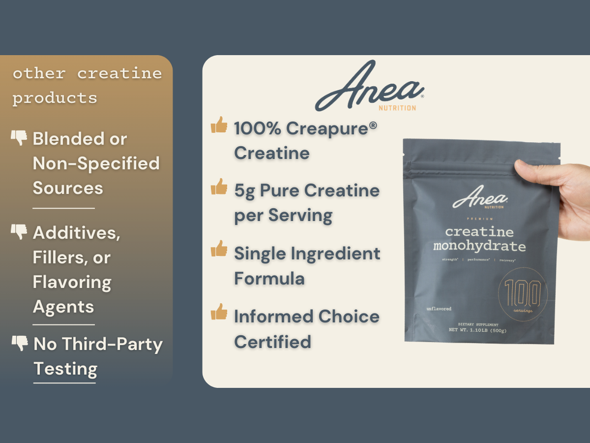 Anea Creatine Monohydrate, Micronized, Creapure, Unflavored, 100 Servings