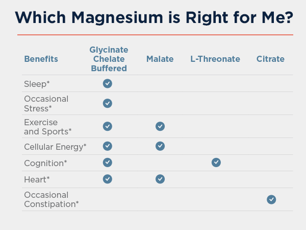Designs for Health Magnesium Glycinate Complex, High Absorption, 240 Count