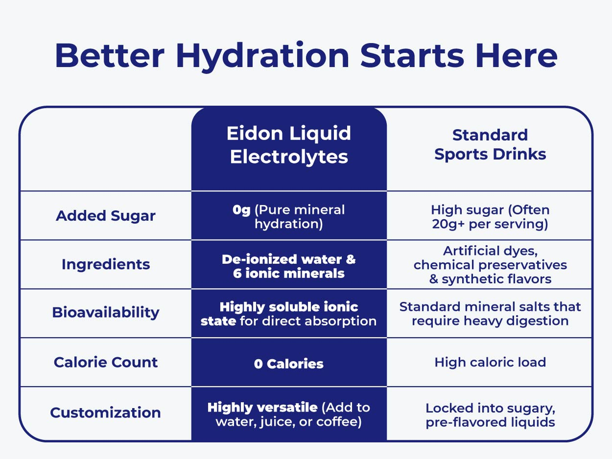 Eidon Ionic Minerals - Liquid Electrolytes, Electrolyte Drops - 2 oz