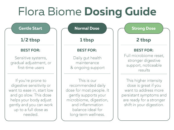 Flora Biome - Organic Live Culture Probiotic, Prebiotic, & Postbiotic