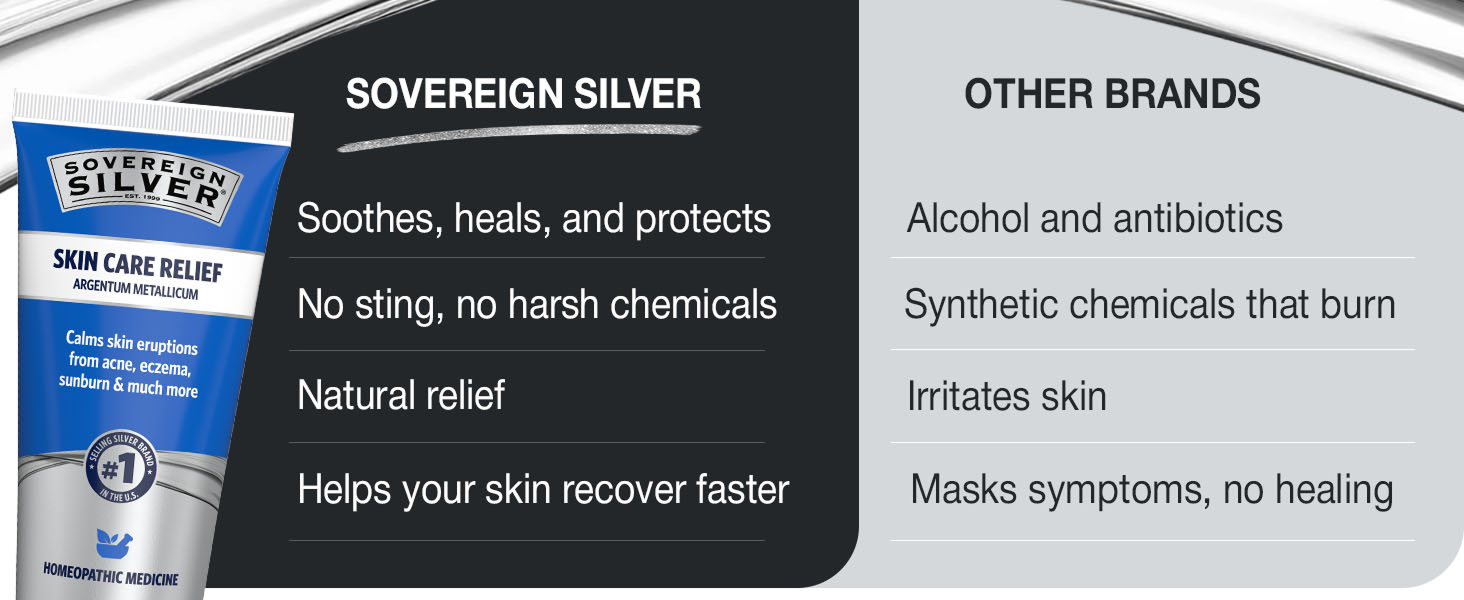 Sovereign Silver Natural Healing Colloidal Silver Gel, 2 fl oz (59 mL)