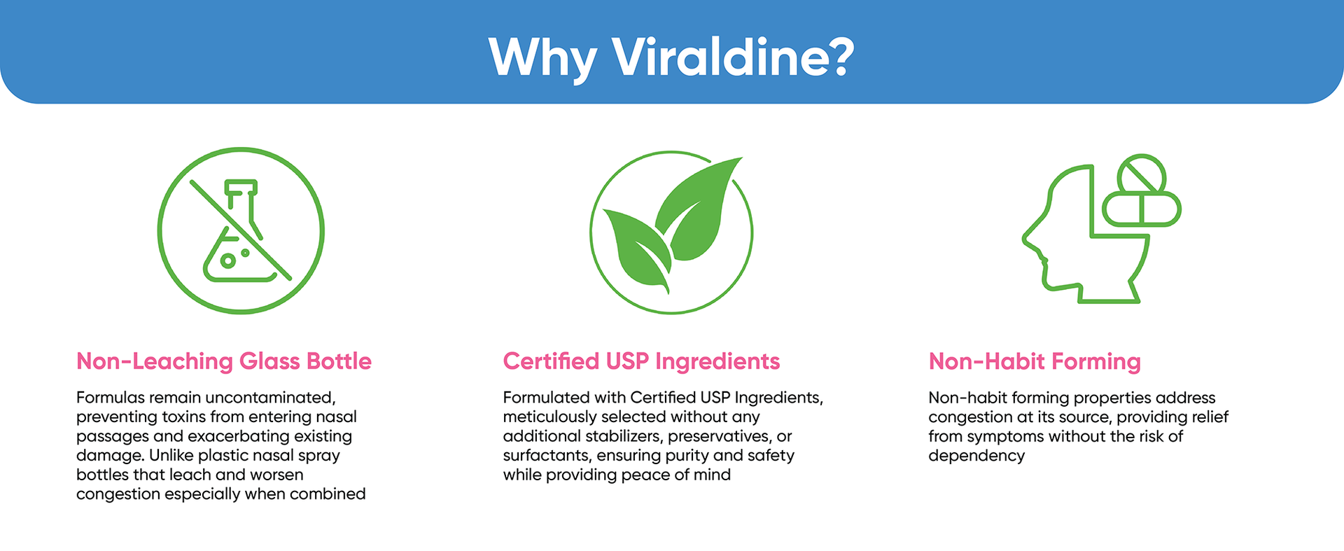VIRALDINE 1% Povidone-Iodine Nasal Spray, Sinus & Congestion Relief, 30ml