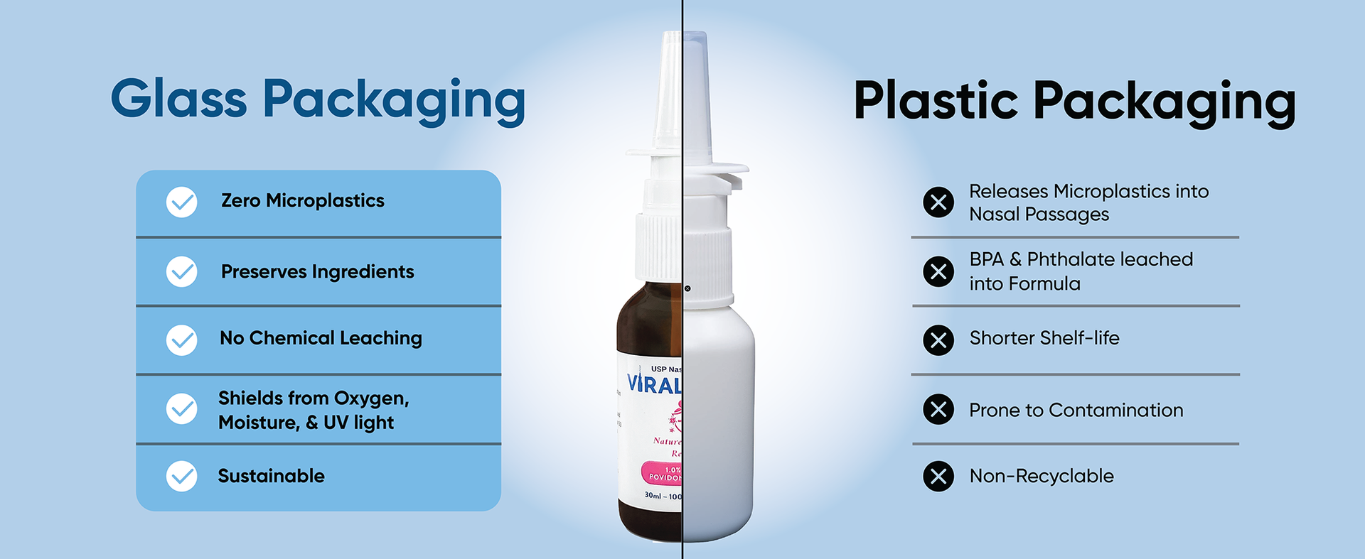 VIRALDINE 1% Povidone-Iodine Nasal Spray, Sinus & Congestion Relief, 30ml