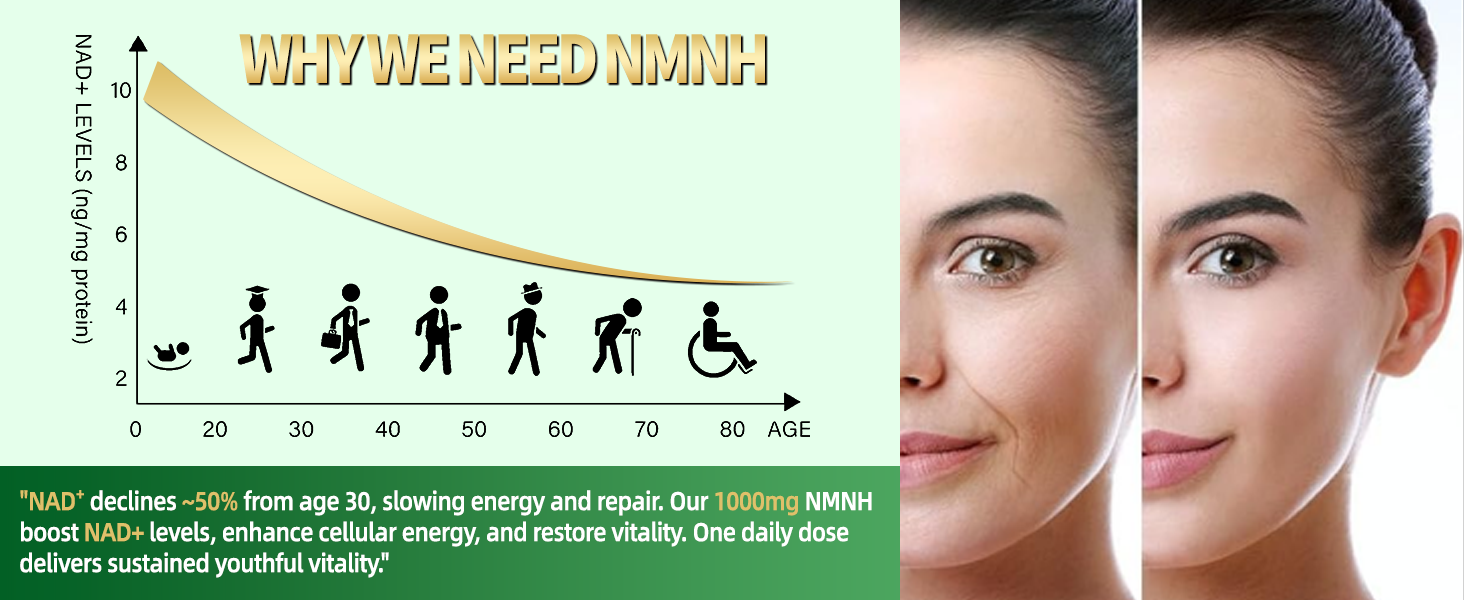 NMNH Supplement 1000mg, NMN (Nicotinamide Mononucleotide) Alternative,Vegan