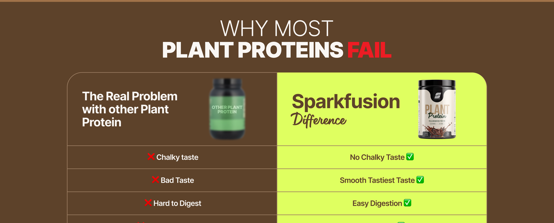 Sparkfusion Plant Protein Powder Isolated Pea & Brown Rice Protein 25 gm Protein Easy To Digest Triple|Chocolate Flavour 1 kg