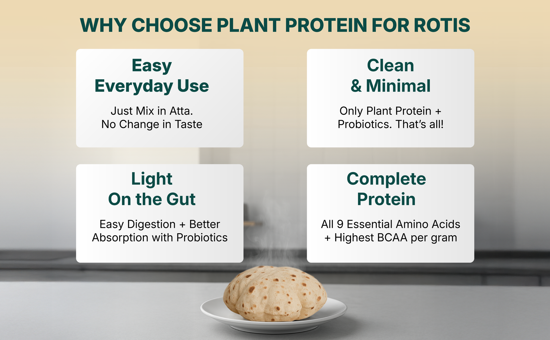 Good Monk Plant Protein for Rotis | Add 5 gm Protein per Roti | From Pea, Brown Rice & Soy | Clean Protein & Gut Friendly Probiotics | All Essential Amino Acids | Stronger Muscles | Add to Atta - No Taste Change | No Added Sugar/Sweetener | 131 gm