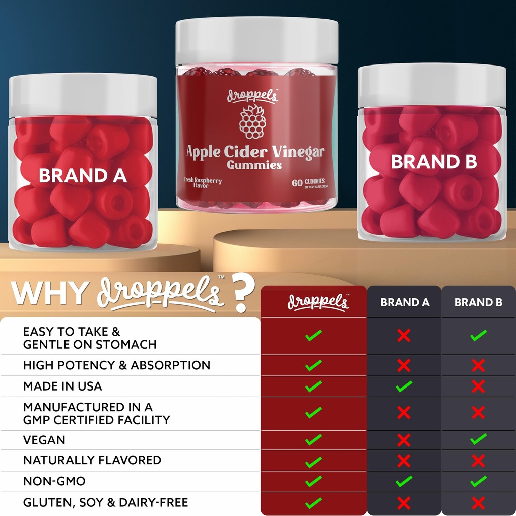 droppels-apple-cider-vinegar-gummies-100-2.jpg