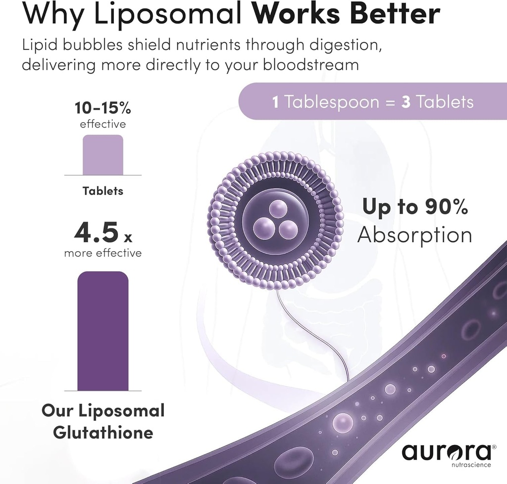 aurora-nutrascience-micro-pack-liposomal-5.jpg
