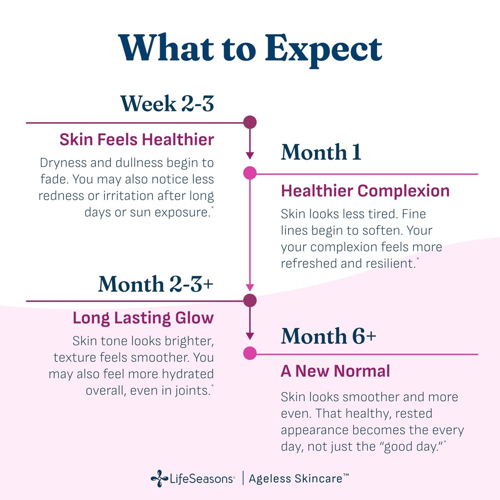 lifeseasons-ageless-skincare-anti-aging--5.jpg