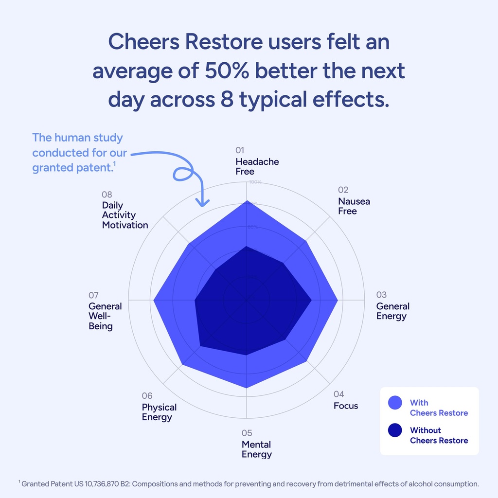 cheers-restore-supplement-with-dhm-l-cys-4.jpg