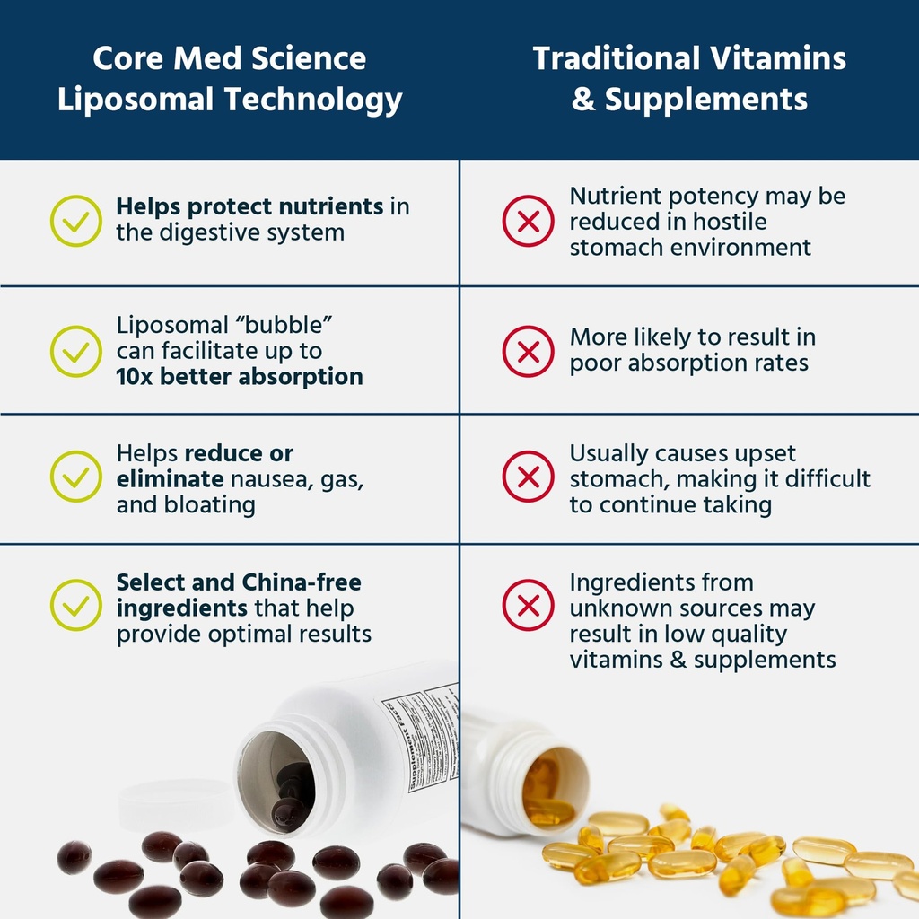 core-med-science-liposomal-vitamin-b-com-4.jpg