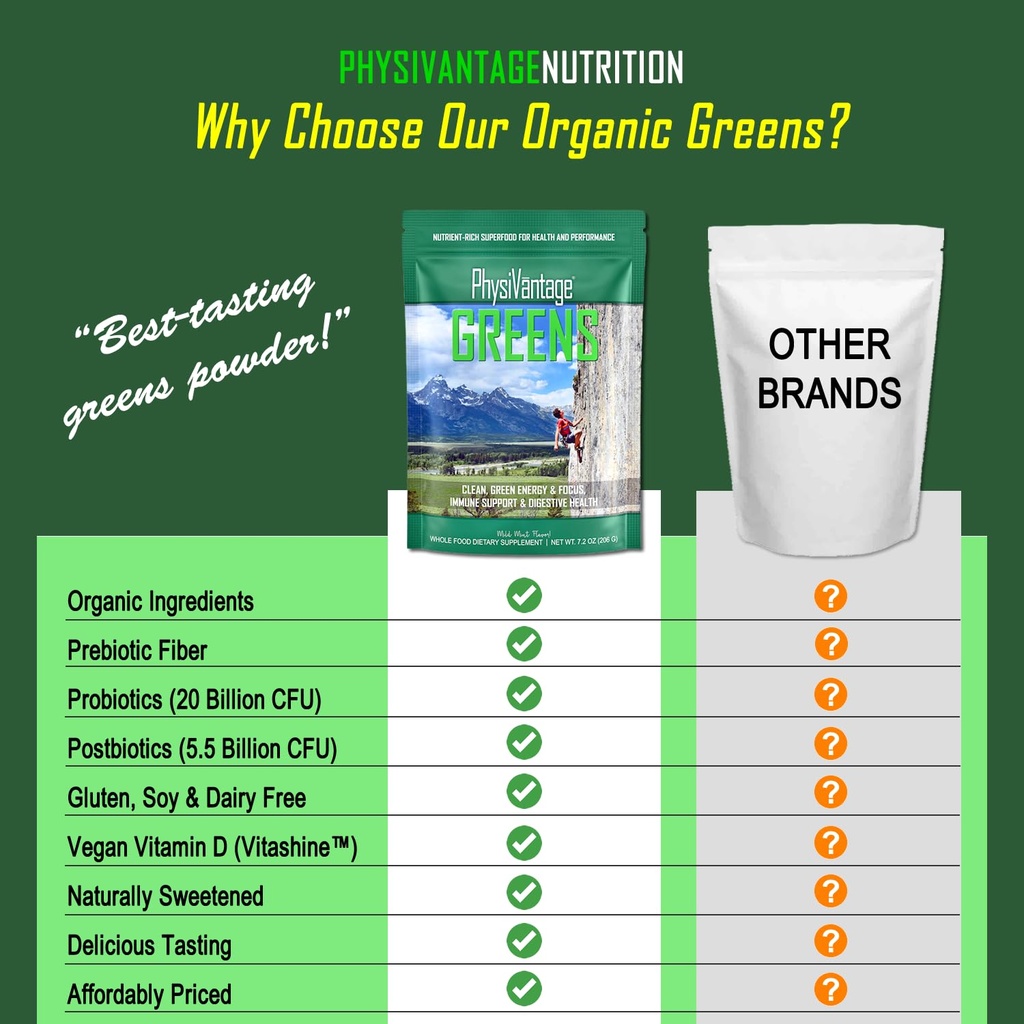 physivantage-organic-greens-powder-helps-4.jpg