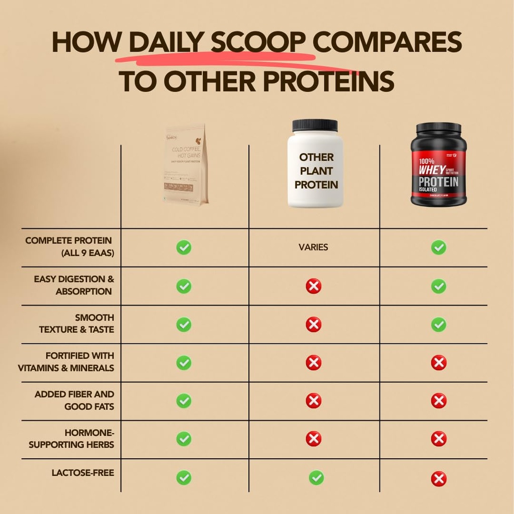daily-scoop-plant-protein-for-women-25-g-61QjTMADLAL.jpg