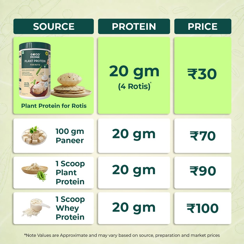 good-monk-plant-protein-for-rotis-add-5--61qkXYuvf4L.jpg