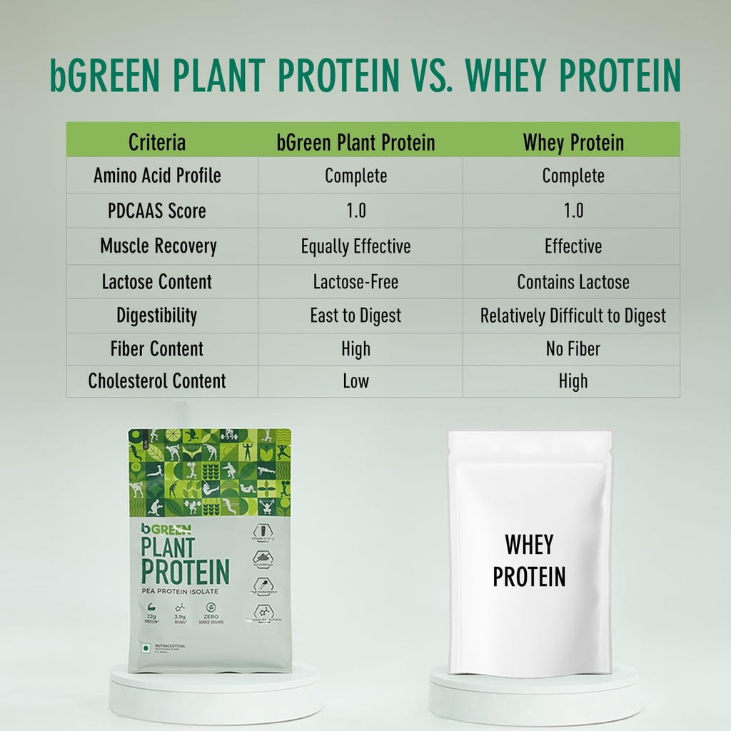 bgreen-plant-protein-powder-chocolate-1k-71AXhubqs0L.jpg