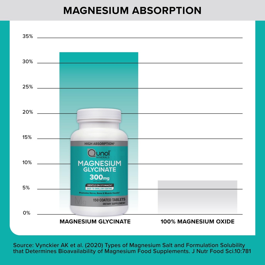 qunol-magnesium-glycinate-tablets-300mg--71C4jgFrsHL.jpg