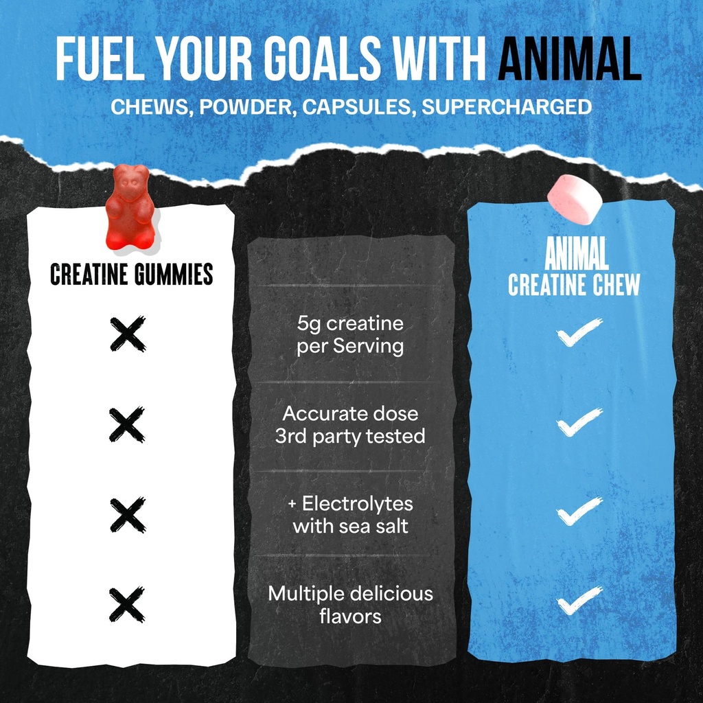 animal-creatine-monohydrate-chews-for-me-81sKagPZi3L.jpg