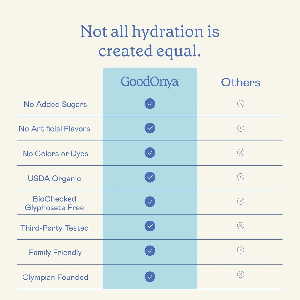 goodonya-organic-hydration-electrolyte-d-71t9I-uebFL.jpg