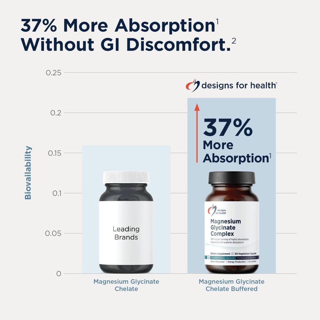 designs-for-health-magnesium-glycinate-c-616VdZcOmIL.jpg