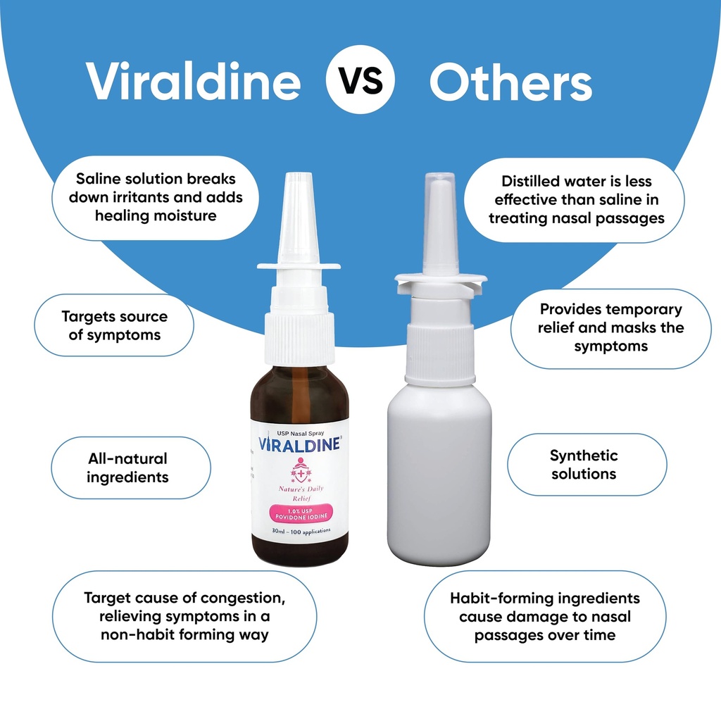 viraldine-1-povidone-iodine-nasal-spray--816wDuCGDJL.jpg