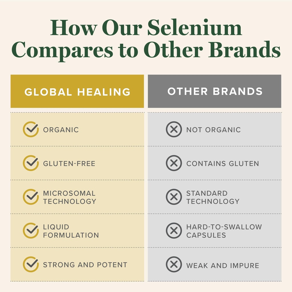 selenium-200mcg-selenium-supplement-drop-715PVRAUngL.jpg
