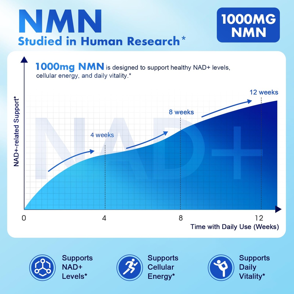 nmn-supplement-1000mg-per-serving-with-r-71cYrA1r7AL.jpg