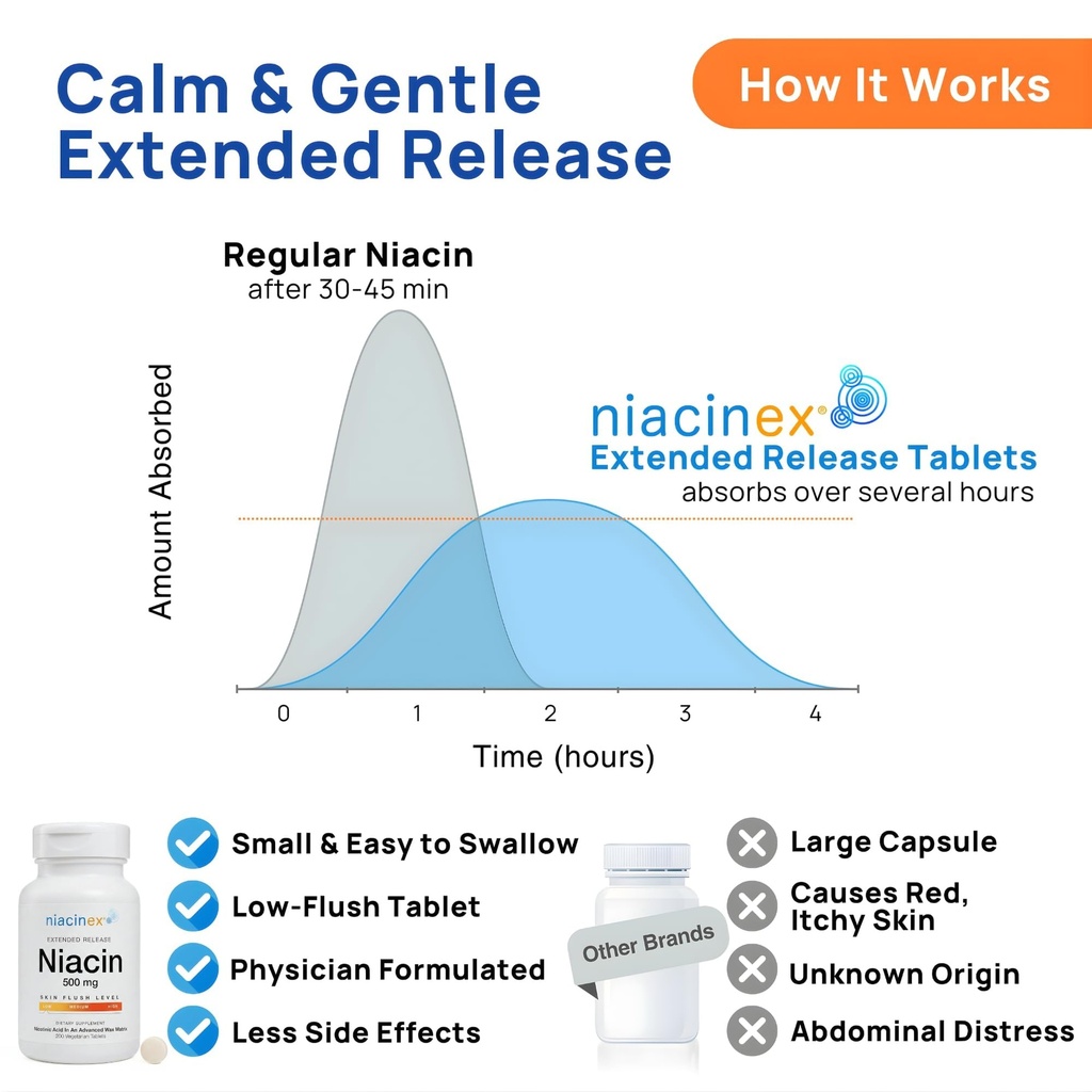 niacin-500mg-extended-time-release-200-t-710+AqH6U6L.jpg