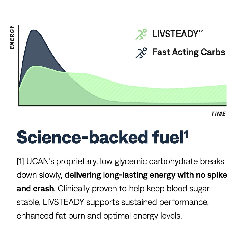ucan-energy-bars-low-sugar-low-calories--6.jpg