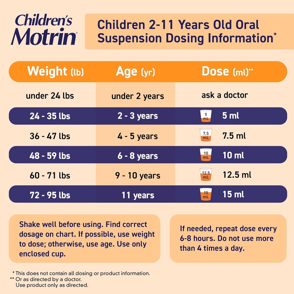 childrens-motrin-oral-suspension-medicin-4.jpg