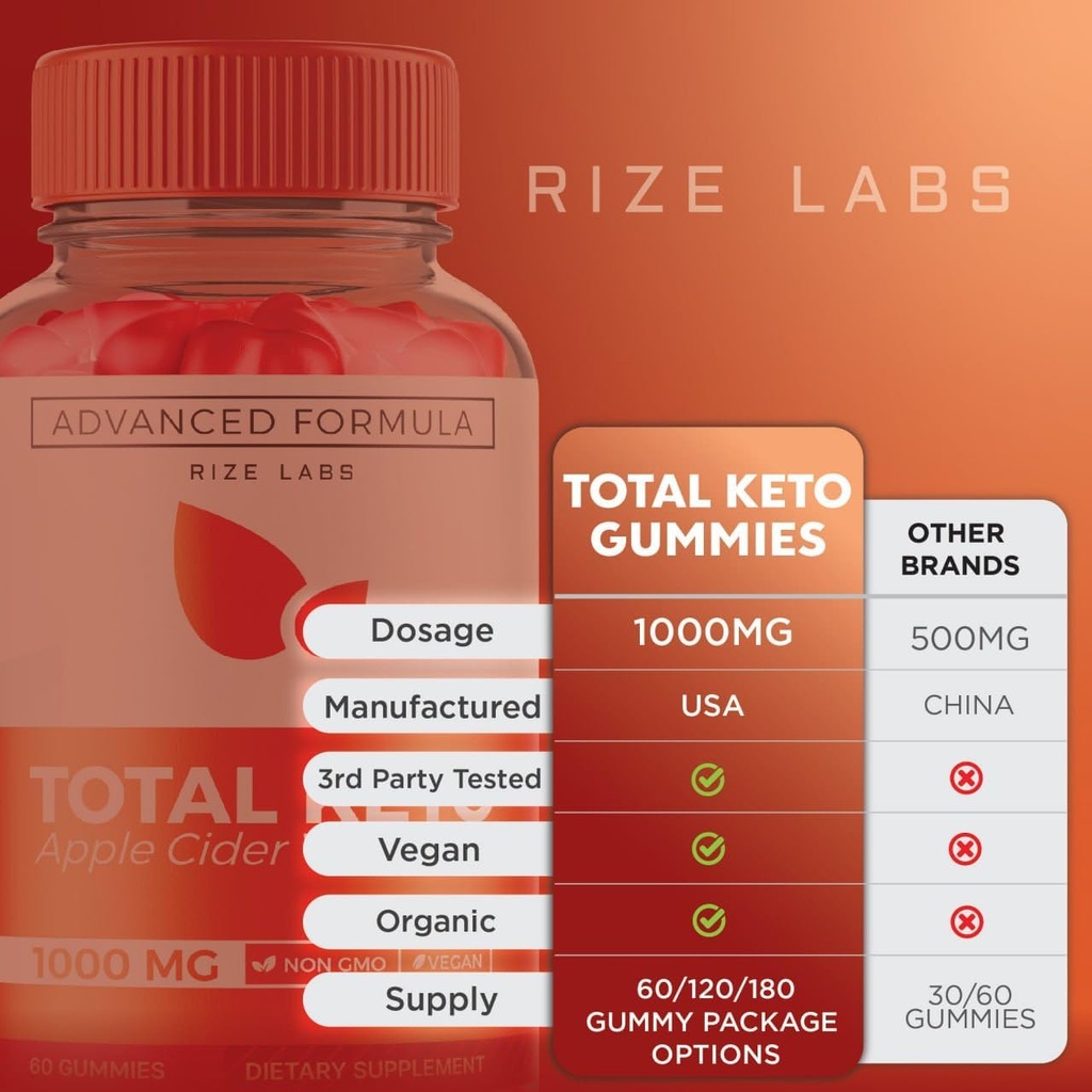 rize-labs-pack-of-3-total-keto-gummies-f-6.jpg