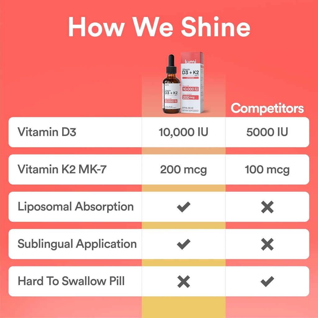 lumi-vitamin-d3-k2-mk7-w-palm-mct-oil----3.jpg