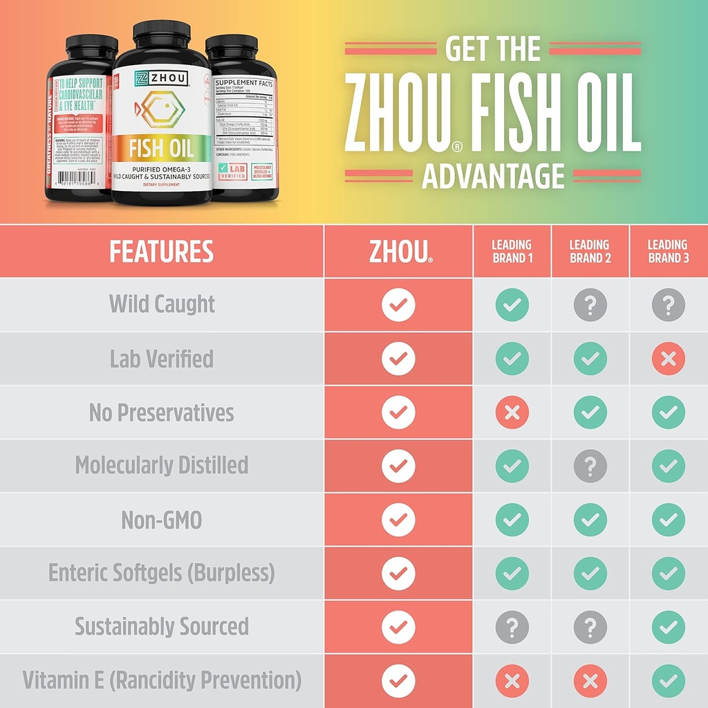 zhou-fish-oil---fish-oil-supplement-for--4.jpg