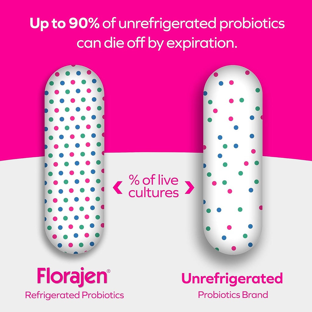 florajen-digestion-probiotics-gut-health-2.jpg