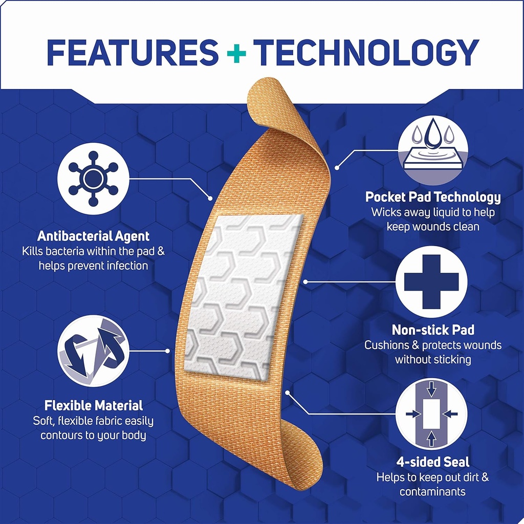 care-science-fabric-adhesive-bandages-10-3.jpg