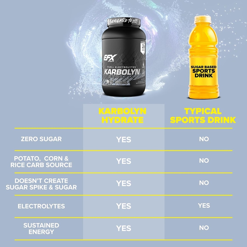 efx-sports-karbolyn-hydrate-carbohydrate-4.jpg
