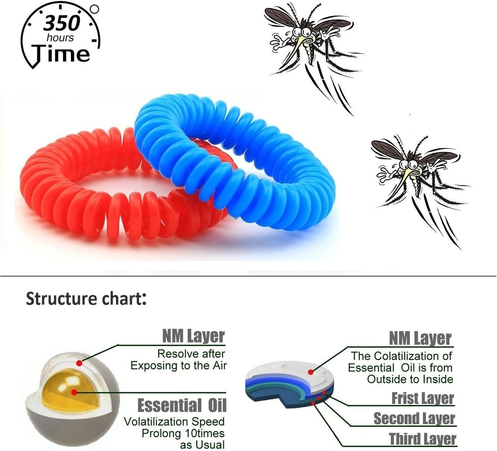 mosquito-repellent-bracelets-50-pack-ind-3.jpg