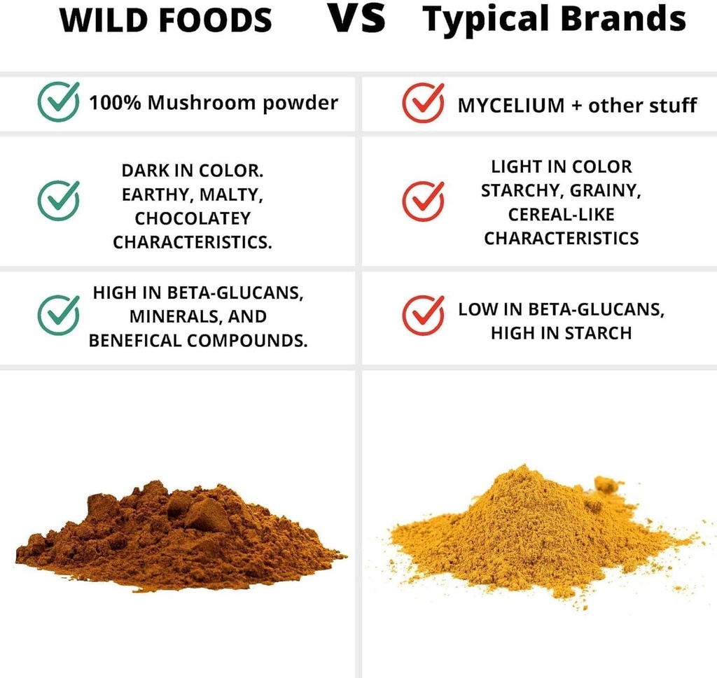 wild-foods-lions-mane-powder-mushrooms-e-4.jpg