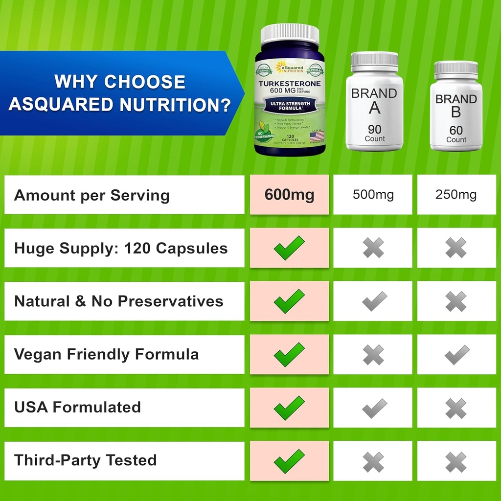 asquared-nutrition-turkesterone-suppleme-3.jpg