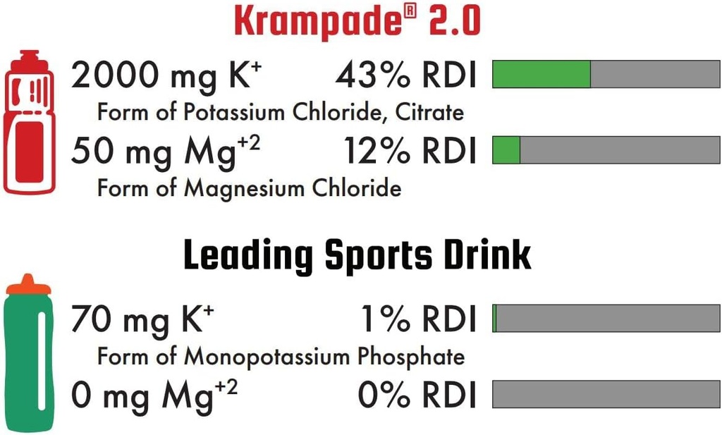 krampade-potassium-magnesium-supplement--6.jpg