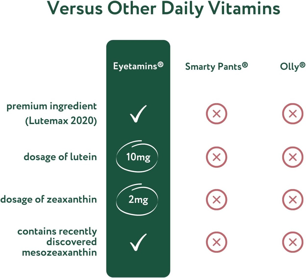 eyetamins-nurtureyes-eye-health-gummy-fo-3.jpg
