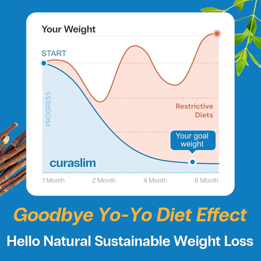 curaslim-weight-loss-supplement-10-natur-3.jpg
