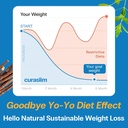 curaslim-weight-loss-supplement-10-natur-3.jpg