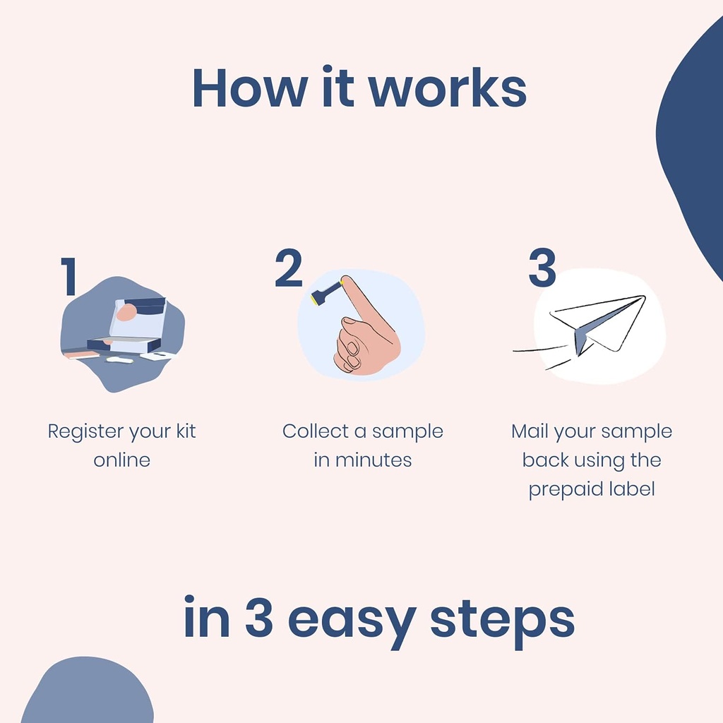 complete-at-home-thyroid-test-accurate-a-3.jpg