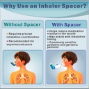 nessi-otc-spacer-adult-with-mask-spacer--3.jpg