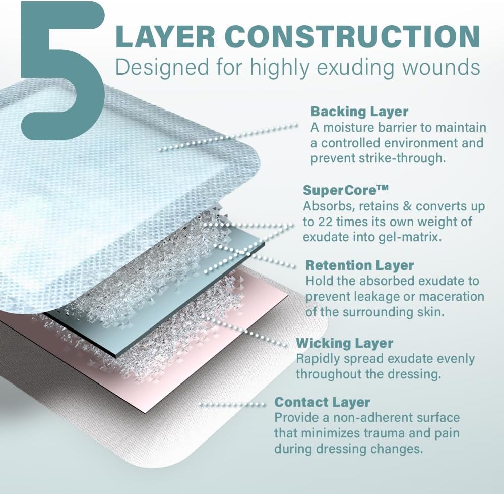 everlit-super-absorbent-dressing-for-wou-4.jpg
