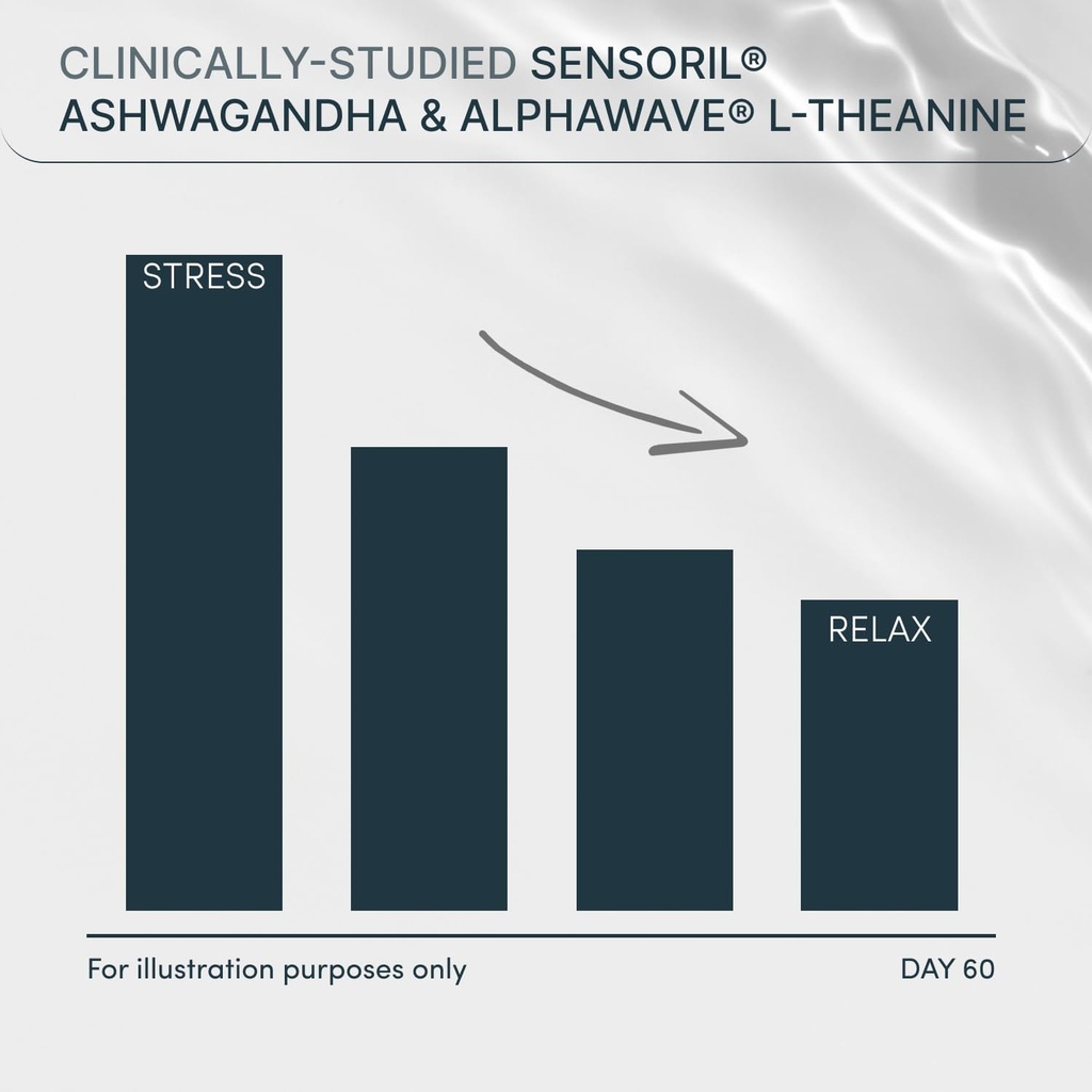 chill-stress-relief-supplement-cortisol--3.jpg