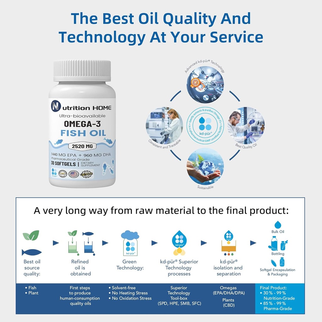 triple-strength-omega-3-fish-oil-3000-mg-4.jpg